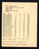 1974 Capital Publishing #110 Bob O'Farrell Cubs NR-MT 537673