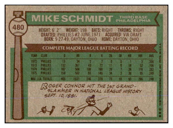 1976 Topps Baseball #480 Mike Schmidt Phillies EX 537676
