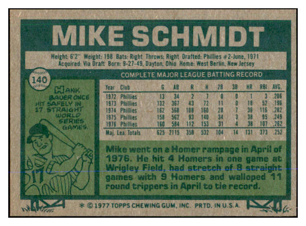 1977 Topps Baseball #140 Mike Schmidt Phillies NR-MT 537695