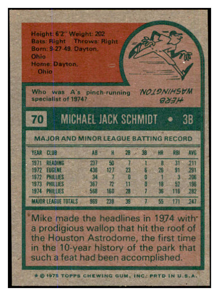 1975 Topps Baseball #070 Mike Schmidt Phillies NR-MT 537715