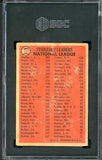 1966 Topps Venezuelan #225 N.L. Strike Out Leaders Sandy Koufax SGC Auth 538323