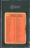 1966 Topps Venezuelan #217 N.L. Home Run Leaders Willie Mays SGC 1 PR 538325
