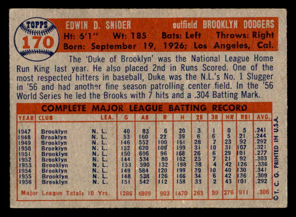 1957 Topps Baseball #170 Duke Snider Dodgers VG-EX 538780