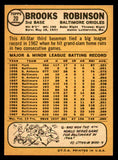 1968 Topps Baseball #020 Brooks Robinson Orioles EX-MT 539008
