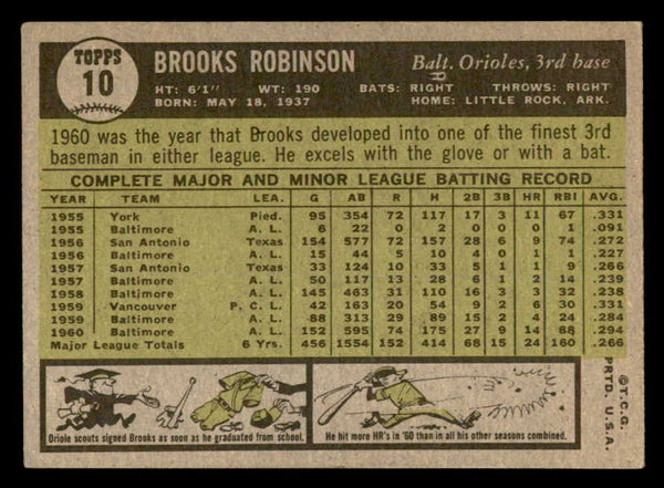 1961 Topps Baseball #010 Brooks Robinson Orioles EX-MT 539370