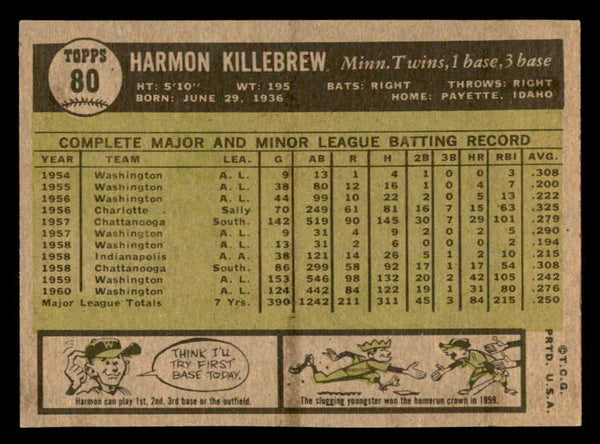 1961 Topps Baseball #080 Harmon Killebrew Twins EX-MT 539386