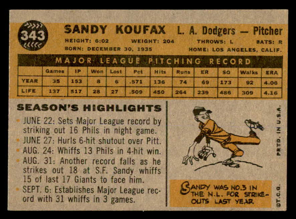 1960 Topps Baseball #343 Sandy Koufax Dodgers VG-EX 539443