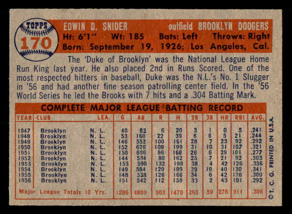 1957 Topps Baseball #170 Duke Snider Dodgers NR-MT 539552