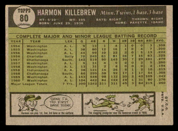 1961 Topps Baseball #080 Harmon Killebrew Twins EX-MT 539578