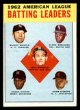 1963 Topps Baseball #002 A.L. Batting Leaders Mickey Mantle EX-MT 539696