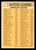 1963 Topps Baseball #002 A.L. Batting Leaders Mickey Mantle EX-MT 539698