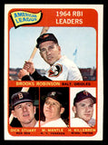 1965 Topps Baseball #005 A.L. Rbi Leaders Mickey Mantle EX-MT 539738