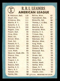 1965 Topps Baseball #005 A.L. Rbi Leaders Mickey Mantle EX-MT 539738