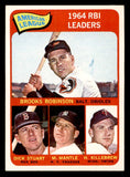 1965 Topps Baseball #005 A.L. Rbi Leaders Mickey Mantle EX-MT 539747