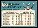 1965 Topps Baseball #320 Bob Gibson Cardinals PR-FR front damage 539755