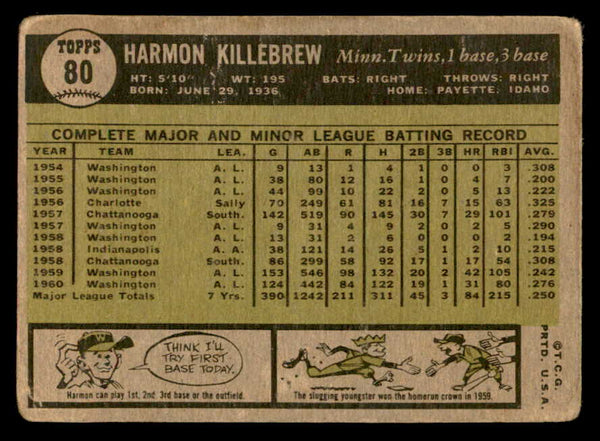 1961 Topps Baseball #080 Harmon Killebrew Twins GD-VG 540272
