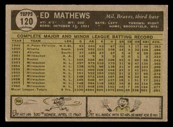 1961 Topps Baseball #120 Eddie Mathews Braves EX 540280