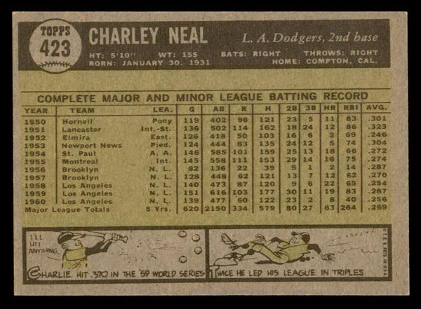 1961 Topps Baseball #423 Charlie Neal Dodgers EX-MT 540290