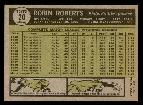 1961 Topps Baseball #020 Robin Roberts Phillies NR-MT 540314
