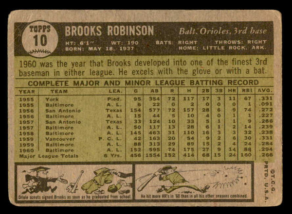 1961 Topps Baseball #010 Brooks Robinson Orioles FR-GD 540351