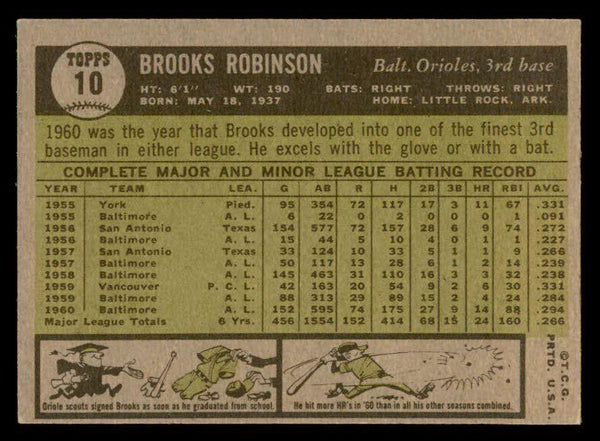 1961 Topps Baseball #010 Brooks Robinson Orioles EX 540352