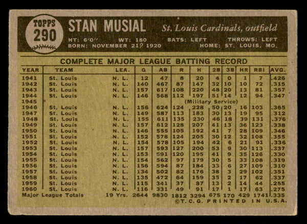 1961 Topps Baseball #290 Stan Musial Cardinals VG-EX 540375