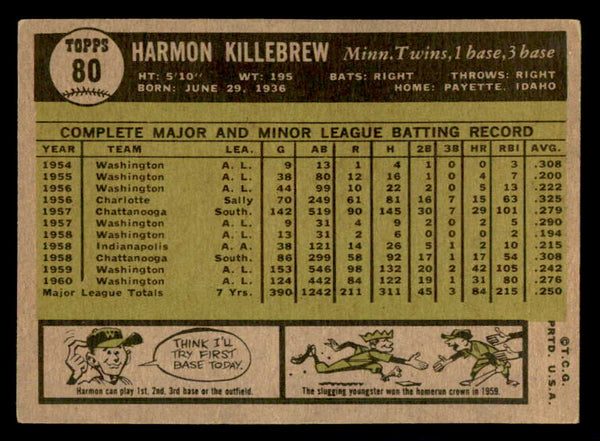 1961 Topps Baseball #080 Harmon Killebrew Twins VG 540382
