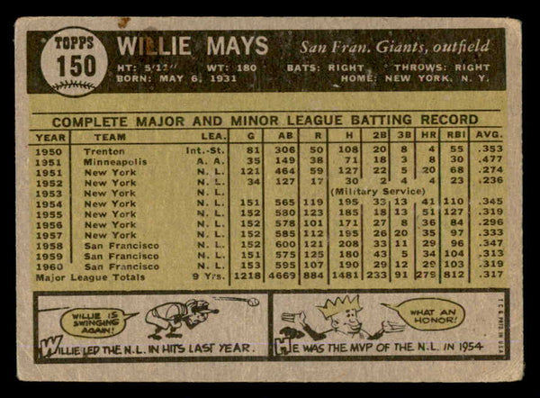 1961 Topps Baseball #150 Willie Mays Giants GD-VG 540418