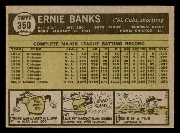 1961 Topps Baseball #350 Ernie Banks Cubs EX 540438