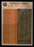 1962 Topps Baseball #053 A.L. Home Run Leaders Mickey Mantle VG trimmed 540502