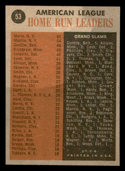 1962 Topps Baseball #053 A.L. Home Run Leaders Mickey Mantle VG trimmed 540502