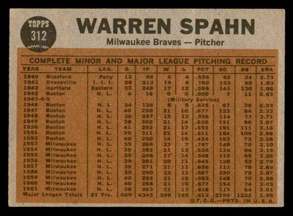1962 Topps Baseball #312 Warren Spahn IA Braves EX+/EX-MT 540517