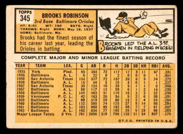 1963 Topps Baseball #345 Brooks Robinson Orioles VG 540601