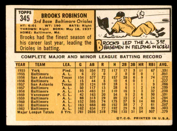 1963 Topps Baseball #345 Brooks Robinson Orioles VG-EX 540602