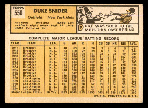 1963 Topps Baseball #550 Duke Snider Mets VG 540604