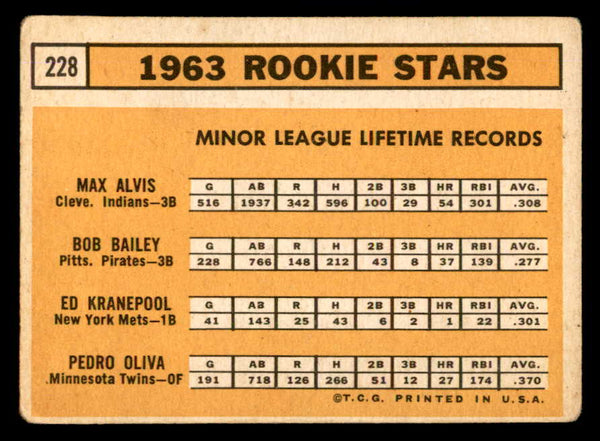 1963 Topps Baseball #228 Tony Oliva Twins VG 540618