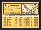 1963 Topps Baseball #415 Bob Gibson Cardinals VG-EX 540634