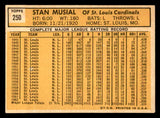 1963 Topps Baseball #250 Stan Musial Cardinals EX+/EX-MT 540641