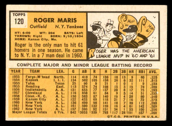1963 Topps Baseball #120 Roger Maris Yankees EX+/EX-MT 540658