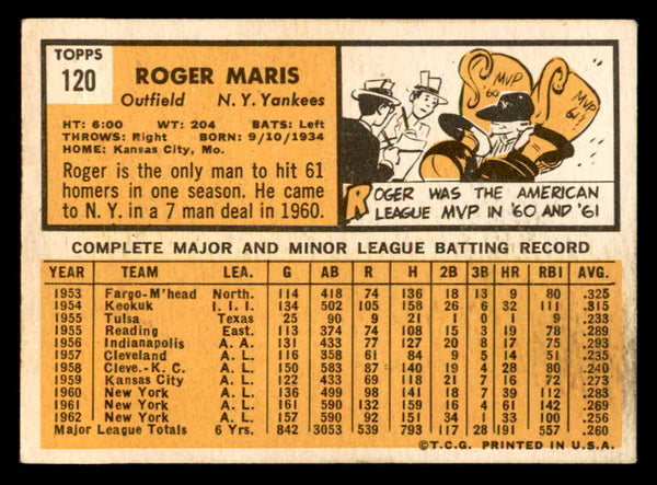 1963 Topps Baseball #120 Roger Maris Yankees VG-EX 540660