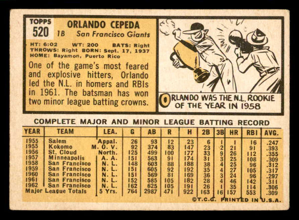 1963 Topps Baseball #520 Orlando Cepeda Giants VG-EX 540667