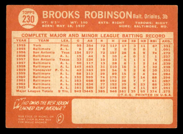 1964 Topps Baseball #230 Brooks Robinson Orioles VG-EX 540682