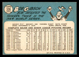 1965 Topps Baseball #320 Bob Gibson Cardinals EX 540773