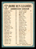 1965 Topps Baseball #003 A.L. Home Run Leaders Mickey Mantle VG-EX 540789