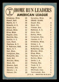 1965 Topps Baseball #003 A.L. Home Run Leaders Mickey Mantle VG-EX 540809