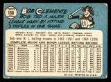 1965 Topps Baseball #160 Roberto Clemente Pirates VG 540827