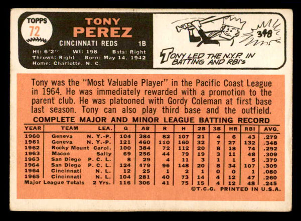 1966 Topps Baseball #072 Tony Perez Reds VG 540900