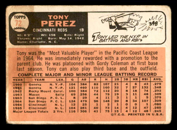 1966 Topps Baseball #072 Tony Perez Reds FR-GD 540901