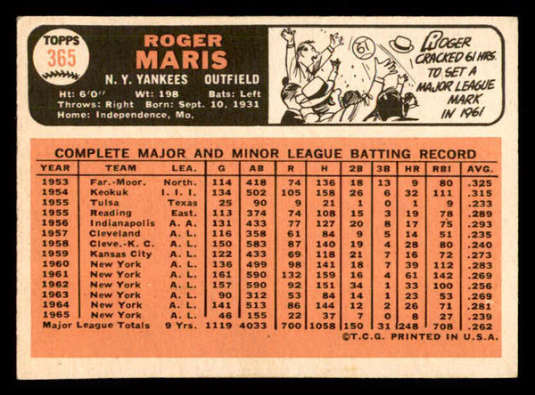1966 Topps Baseball #365 Roger Maris Yankees VG-EX 540906