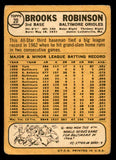 1968 Topps Baseball #020 Brooks Robinson Orioles VG 541076